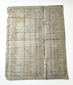 1866 Chinese Coolie Departure Manifest for the Ship Cataluna, Which Began the Use of Steamer Ships for Coolie Transport to Havana