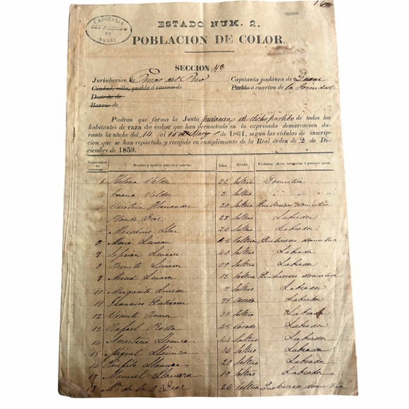 1861 Manuscript Record of Black Residents of Guane, Pinar del Rio Cuba Transcribed from Government-Mandated Afro-Cuban Registrations