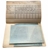 LATE 19th CENTURY ORIGINAL MANUSCRIPT NOTEBOOK FILLED WITH CHARTS, TABLES, FORMULAE, AND NOTES RELATING TO THE SCIENCE AND APPLICATION OF MECHANICAL ENGINEERING FOR A SPECTACULAR RANGE OF AREAS AND TOPICS