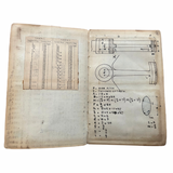 LATE 19th CENTURY ORIGINAL MANUSCRIPT NOTEBOOK FILLED WITH CHARTS, TABLES, FORMULAE, AND NOTES RELATING TO THE SCIENCE AND APPLICATION OF MECHANICAL ENGINEERING FOR A SPECTACULAR RANGE OF AREAS AND TOPICS