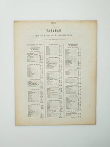 1863 Statement of Accounts for a Roman Catholic Diocese of Bourges, France