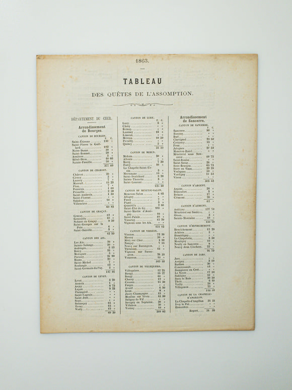 1863 Statement of Accounts for a Roman Catholic Diocese of Bourges, France