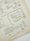 1863 Statement of Accounts for a Roman Catholic Diocese of Bourges, France