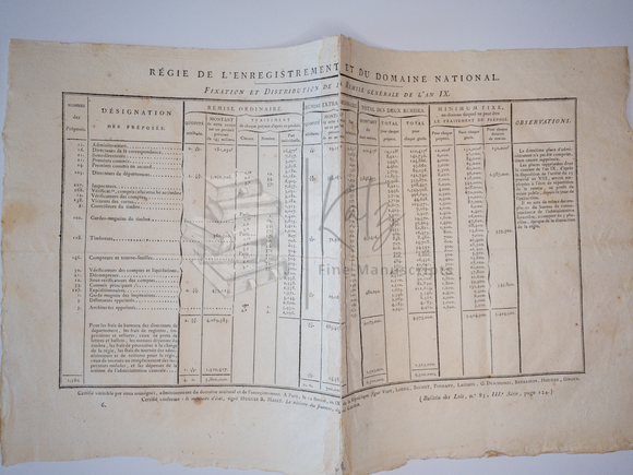 1800 Post-Revolutionary Financial Legislative Bulletin About Taxation and Tax Rebates